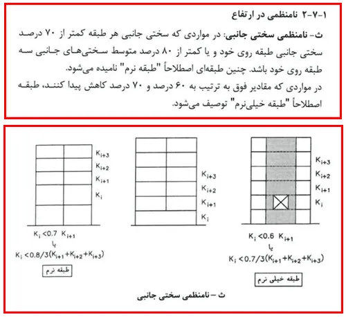 اشکالات اجرایی سازه بتنی؛ بررسی نواقص اجرایی ساختمان های بتنی(آپدیت 1405) 102 execution regulation48 20 11zon