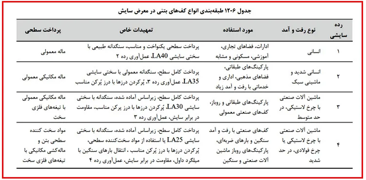 اشکالات اجرایی سازه بتنی؛ بررسی نواقص اجرایی ساختمان های بتنی(آپدیت 1405) 119 execution regulation57 10 11zon