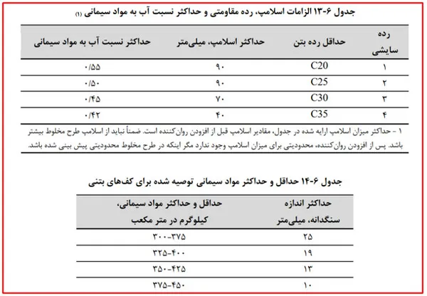 اشکالات اجرایی سازه بتنی؛ بررسی نواقص اجرایی ساختمان های بتنی(آپدیت 1405) 120 execution regulation58 11 11zon