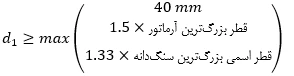 حداقل و حداکثر آرماتور المان های بتنی همراه با ضوابط فاصله آرماتورها(آپدیت 1405) 85 f42