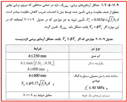 حداقل و حداکثر آرماتور المان های بتنی همراه با ضوابط فاصله آرماتورها(آپدیت 1405) 33 ضوابط حداقل آرماتور برشی