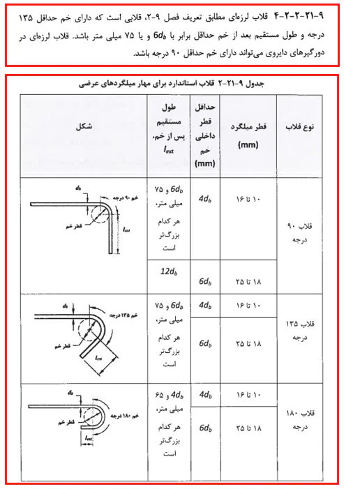 حداقل و حداکثر آرماتور المان های بتنی همراه با ضوابط فاصله آرماتورها(آپدیت 1405) 52 ضوابط قلاب لرزهای