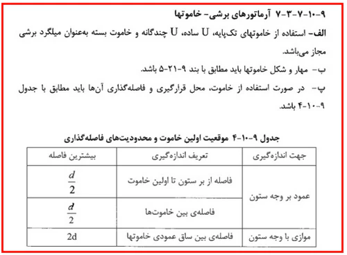 حداقل و حداکثر آرماتور المان های بتنی همراه با ضوابط فاصله آرماتورها(آپدیت 1405) 150 regulation83