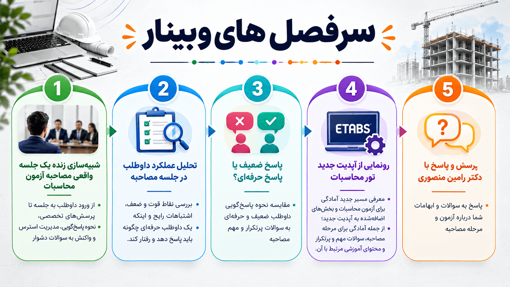 سرفصل های وبینار شبیه سازی آزمون محاسبات