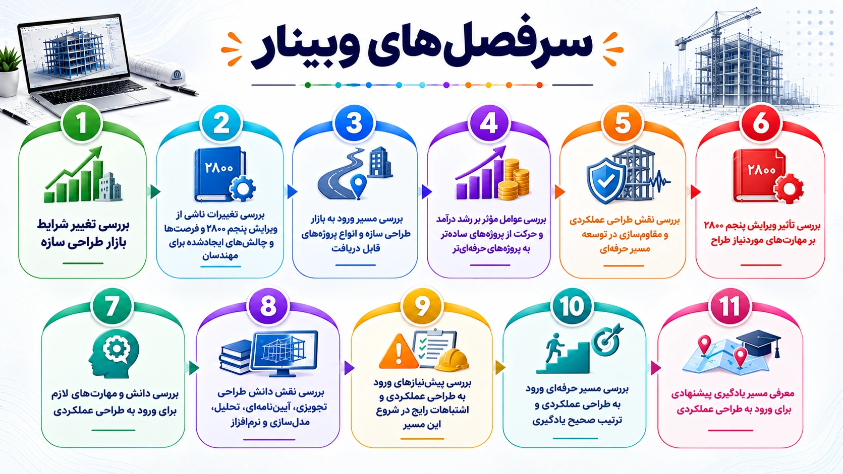 سرفصل‌های وبینار طراحی سازه بعد از ویرایش جدید استاندارد ۲۸۰۰