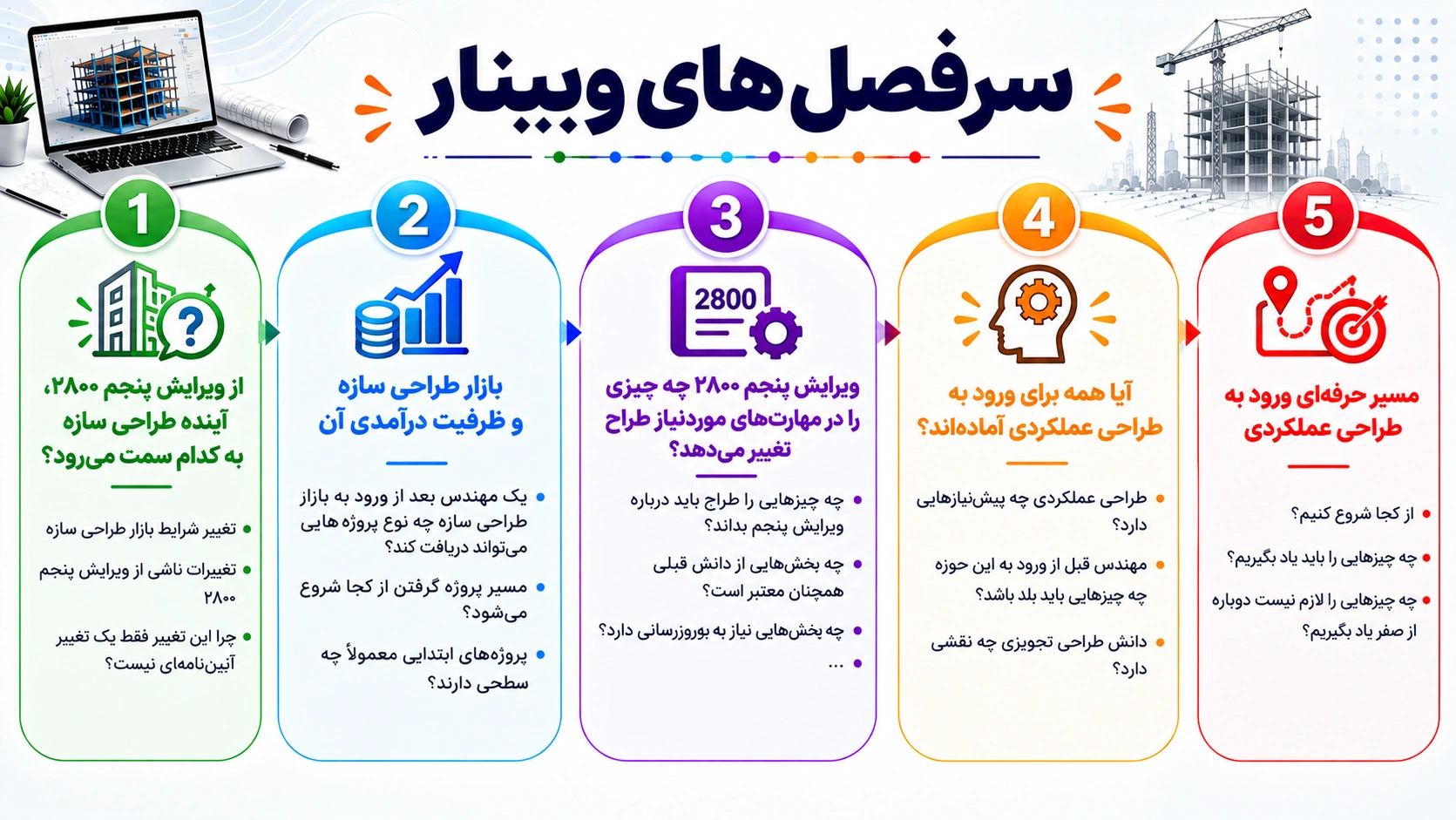 طراحی سازه بعد از ویرایش پنجم ۲۸۰۰؛ مهارتها و فرصتهای پیشرو 2 ChatGPTImageSep15202607 53 55AM ezgif.com jpg to webp converter