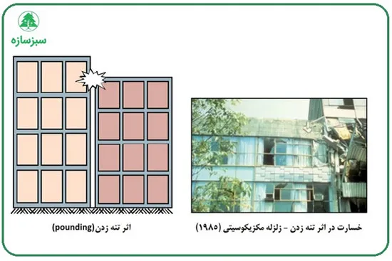 درز انقطاع چیست و چگونه محاسبه میشود؟ فرمول، ضوابط و مثال(آپدیت 1405) 1 اثر تنه زدن