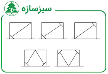 انواع پیکربندی مهاربند زانویی
