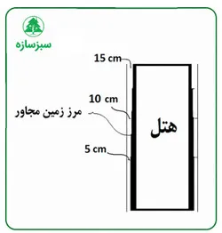 درز انقطاع چیست و چگونه محاسبه میشود؟ فرمول، ضوابط و مثال(آپدیت 1405) 20 نمای درز انقطاع