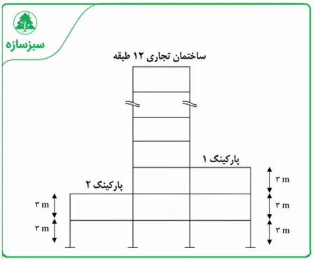 درز انقطاع چیست و چگونه محاسبه میشود؟ فرمول، ضوابط و مثال(آپدیت 1405) 21 مثال درز انقطاع