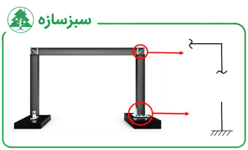 اتصالات قاب خمشی