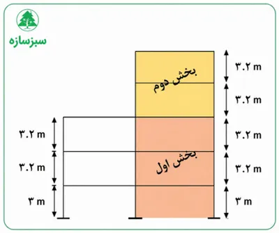 درز انقطاع چیست و چگونه محاسبه میشود؟ فرمول، ضوابط و مثال(آپدیت 1405) 24 حل مثال