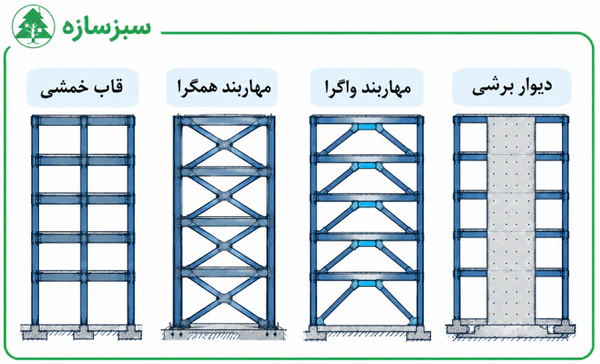 انواع سیستم باربر جانبی