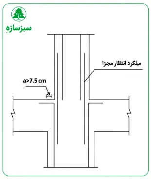 درز انقطاع چیست و چگونه محاسبه میشود؟ فرمول، ضوابط و مثال(آپدیت 1405) 31 اختلاف درز انقطاع بیش از 7.5 سانتیمتر