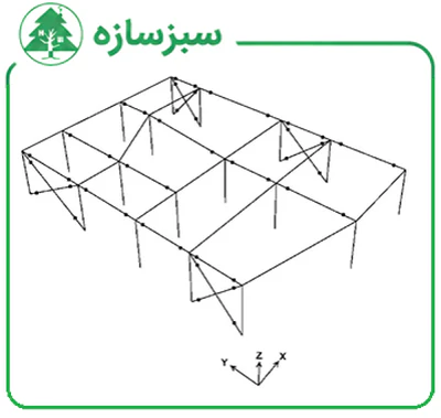 سازه با دو سیستم باربر جانبی متفاوت در دو جهت