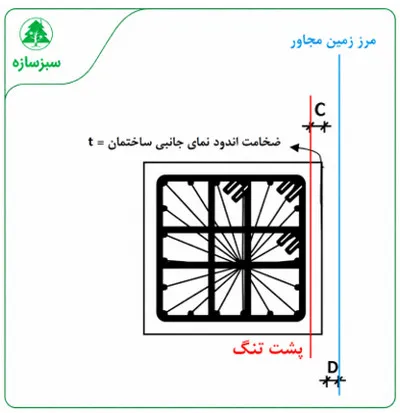 درز انقطاع چیست و چگونه محاسبه میشود؟ فرمول، ضوابط و مثال(آپدیت 1405) 41 نحوه کنترل و اجرای درز انقطاع