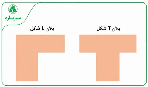 درز انقطاع چیست و چگونه محاسبه میشود؟ فرمول، ضوابط و مثال(آپدیت 1405) 43 نمونهای از پلانهای پیچیده