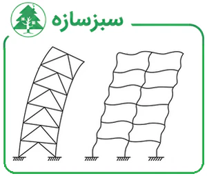 مقایسه قاب خمشی و قاب مهاربندی در برابر زلزله