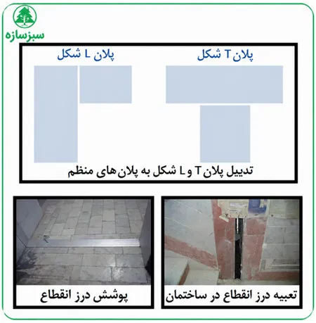 درز انقطاع چیست و چگونه محاسبه میشود؟ فرمول، ضوابط و مثال(آپدیت 1405) 44 کاربرد در انقطاع در ساختمان