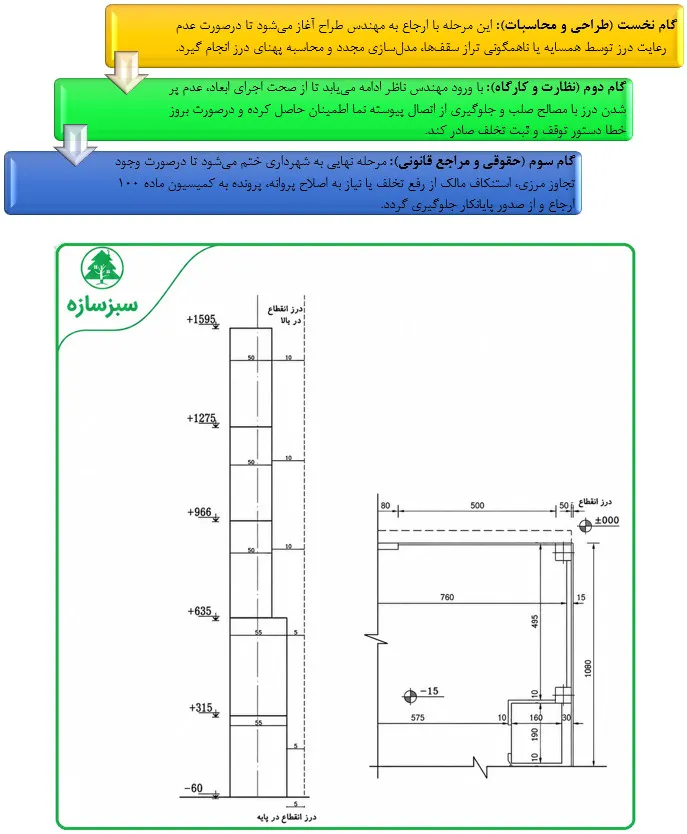 درز انقطاع چیست و چگونه محاسبه میشود؟ فرمول، ضوابط و مثال(آپدیت 1405) 47 نحوه نمایش درز انقطاع در نقشهها