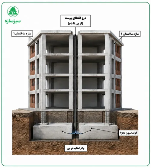 درز انقطاع چیست و چگونه محاسبه میشود؟ فرمول، ضوابط و مثال(آپدیت 1405) 4 تعریف درز انقطاع در فونداسیون