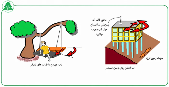 علت بروز نامنظمی پیچشی در ساختمان