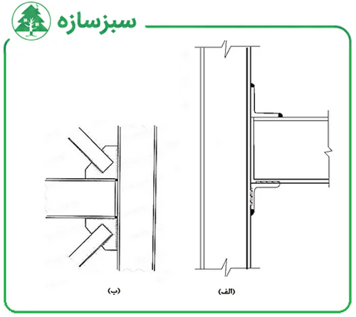 اتصال مفصلی مهاربند