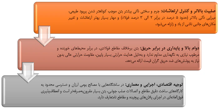 مزایای قاب خمشی بتنی