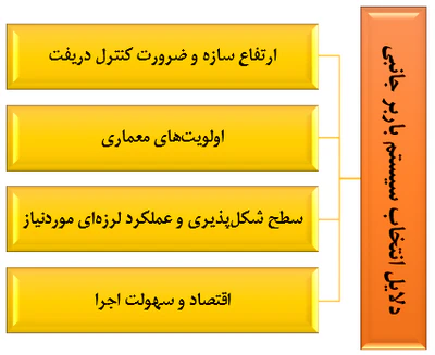 دلایل انتخاب سیستم باربر جانبی