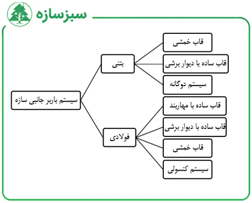 انواع سیستم باربر جانبی