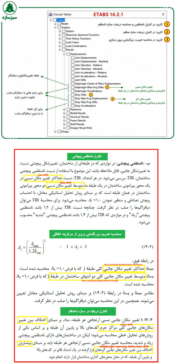 کاربرد خروجی های Displacement در ایتبس برای کنترل‌های سازه