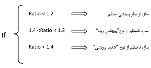 irrigularity formulation1