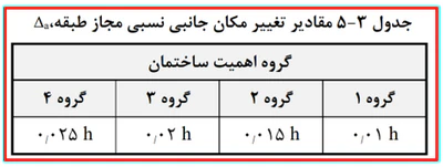 irrigularity regulation12