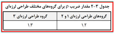 irrigularity regulation13