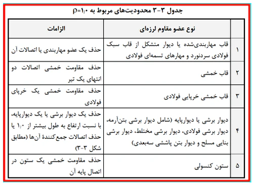 irrigularity regulation15