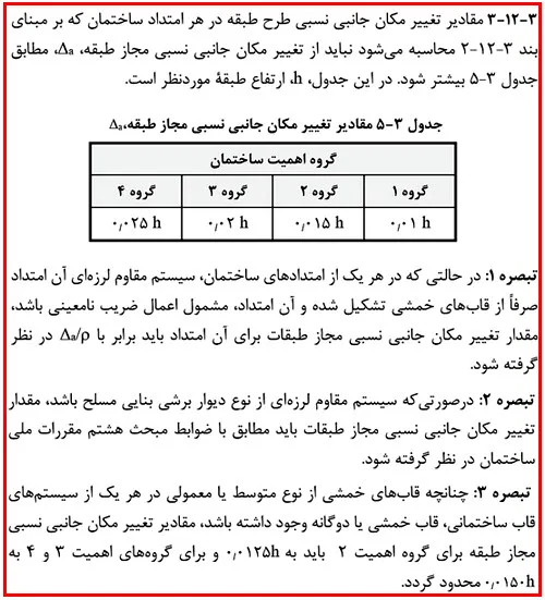 درز انقطاع چیست و چگونه محاسبه میشود؟ فرمول، ضوابط و مثال(آپدیت 1405) 36 مقدار اولیه درز انقطاع