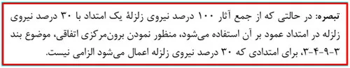 قاعده 100-30 در ایتبس؛ شرایط اعمال طبق استاندارد 2800 (آپدیت 1405) 3 برون مرکزی اتفاقی