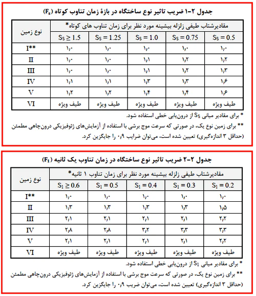 ضریب تاثیر نوع ساختگاه در بازه زمان تناوب کوتاه