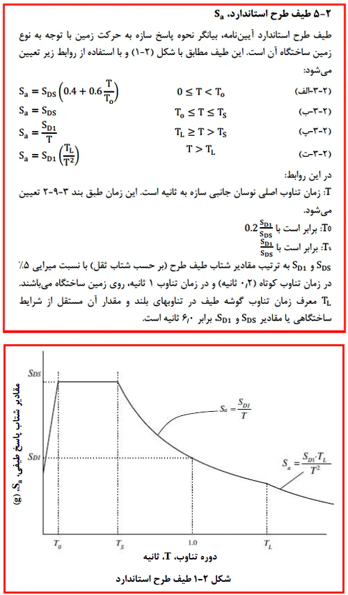 طیف طرح استاندارد sa
